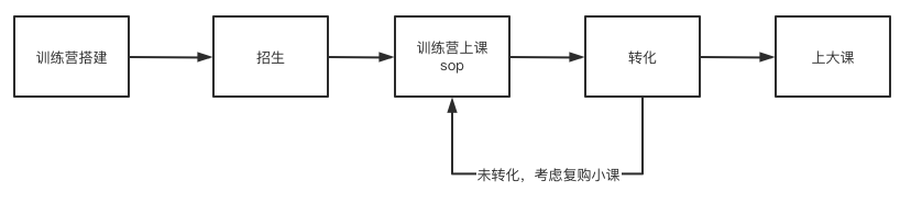 产品经理，产品经理网站